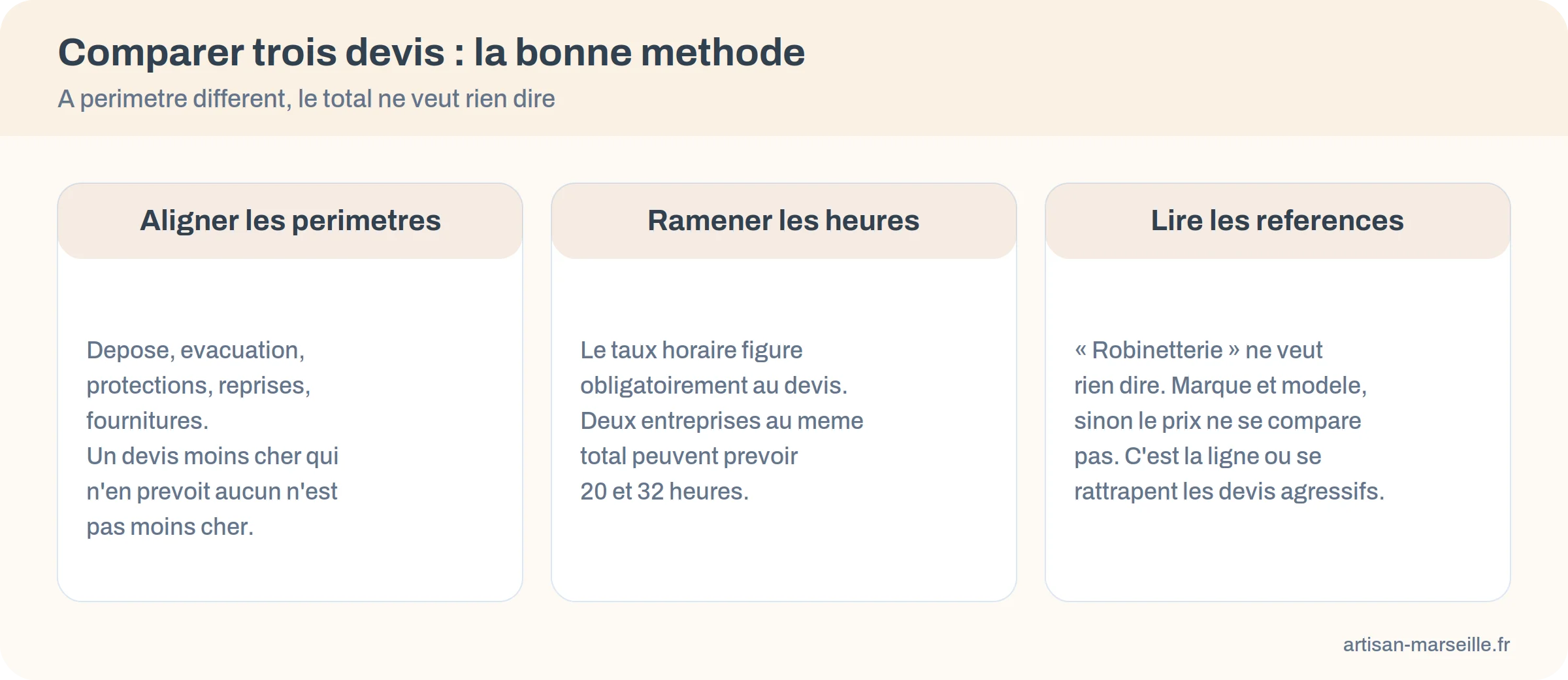 Methode pour comparer trois devis de travaux