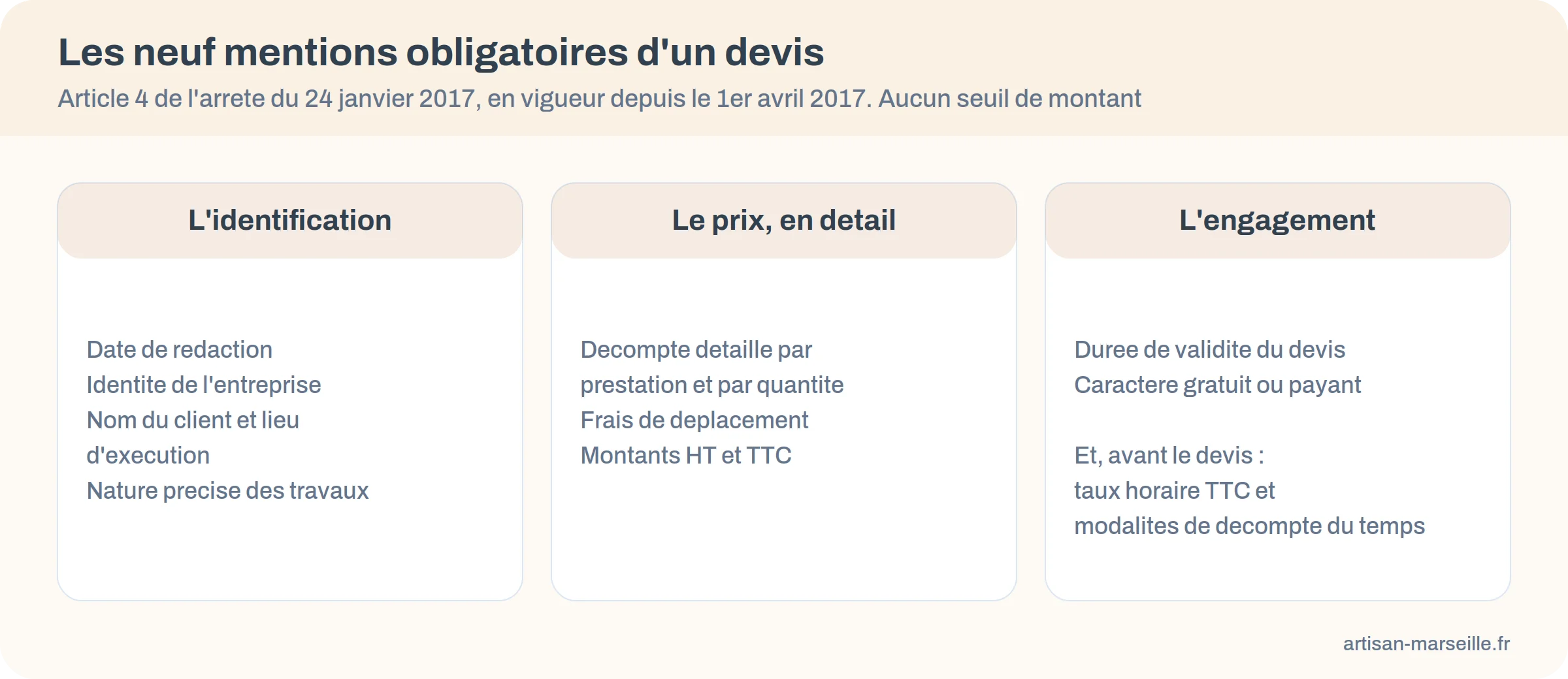 Les neuf mentions obligatoires d'un devis de travaux, regroupees en trois familles